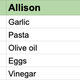 Illustration for article titled iThe Takeout/i’s fantasy food draft: Best pantry staples